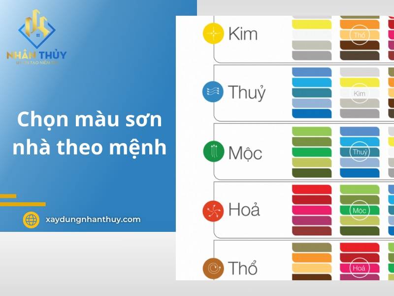 Chọn màu sơn nhà theo mệnh, phong thuỷ phù hợp mệnh gia chủ