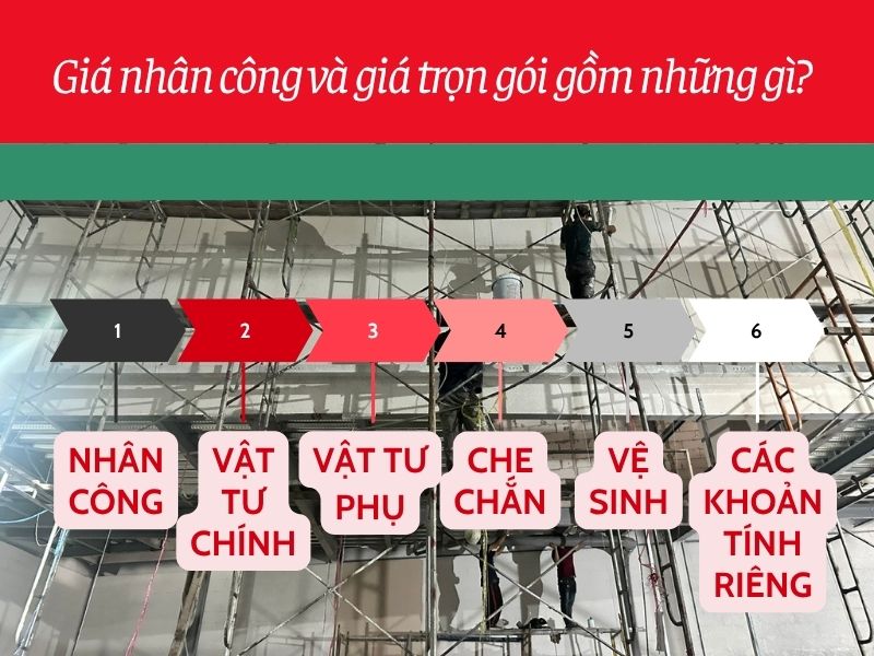 So sánh giá nhân công và giá sơn nhà trọn gói tại Bình Dương