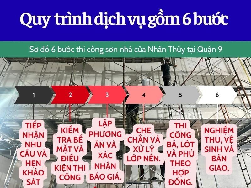 Sơ đồ 6 bước thi công sơn nhà của Nhân Thủy tại Quận 9