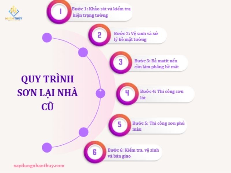 Thợ Nhân Thủy xử lý bề mặt và thi công sơn phủ tường nhà tại TPHCM