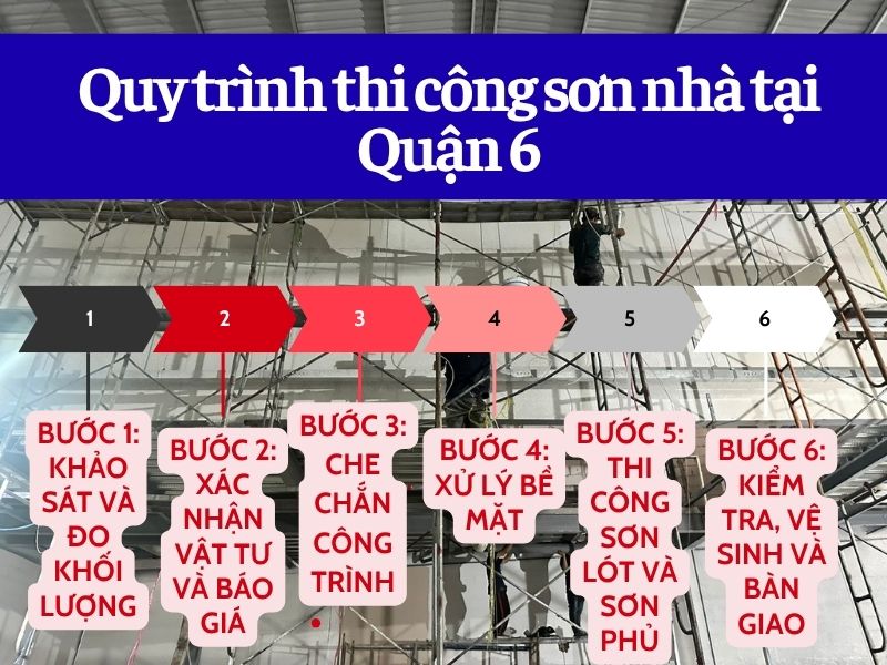 quy trình sơn nhà quận 6