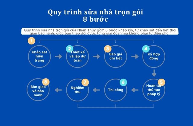 quy trình thi công sửa nhà 8 bước