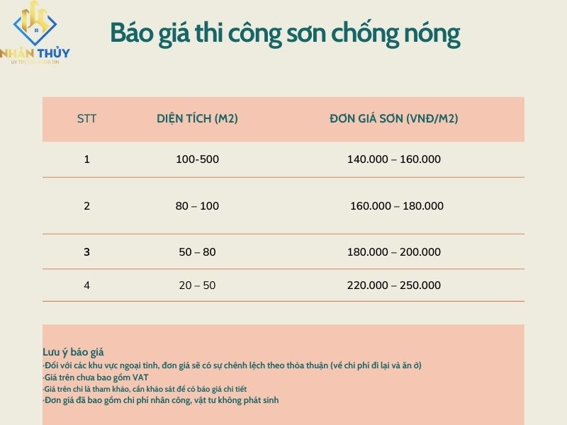 báo giá sơn chống nóng mái tôn