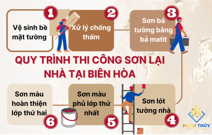 Sáu bước thi công sơn lại nhà từ chuẩn bị bề mặt đến lớp phủ hoàn thiện