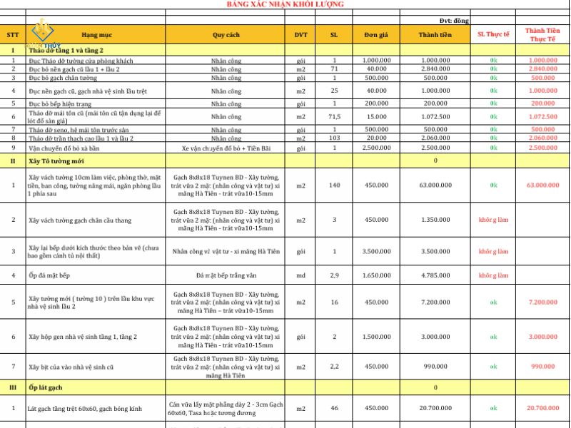 Bảng báo giá sửa nhà trọn gói tại Bình Dương của Xây dựng Nhân Thủy