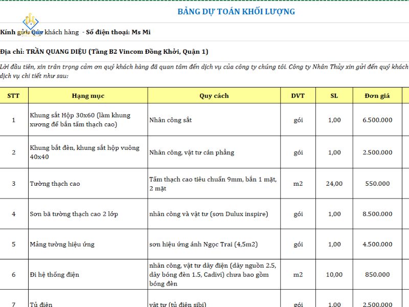 Bảng bóc tách các hạng mục sửa chữa cửa hàng theo khối lượng thực tế