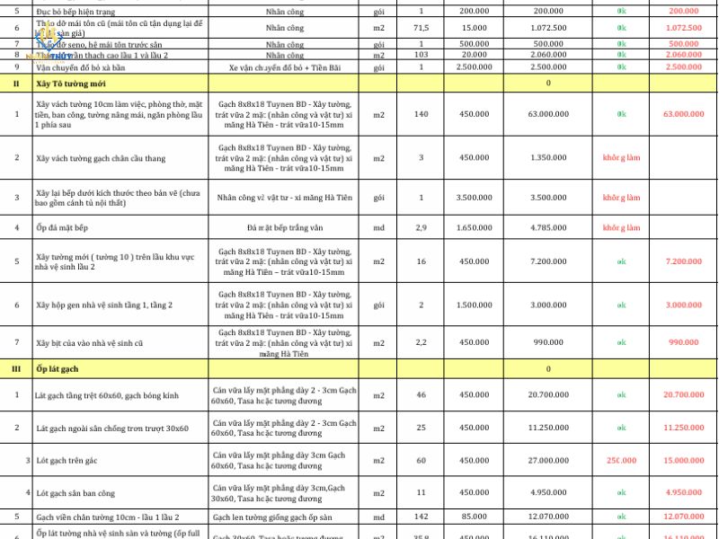 Bảng bóc tách khối lượng sửa nhà theo từng hạng mục